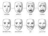 Drawing Cartoon Eyes Nose and Mouth Animation Facial Expressions Chart Google Search Masks