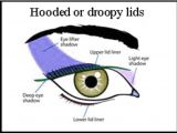Drawing Droopy Eyes Mature Droopy Hooded Eye Chart Eyeshadow Correction Tutorial