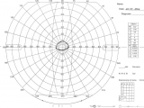 Drawing Eye Diagram Manual Perimetry In Od Abbreviation Od Right Eye Download