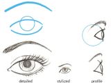 Drawing Eyes Nose Mouth Human Anatomy Fundamentals Basics Of the Face