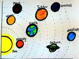 Drawing Made Easy Youtube How to Draw solar System for Kids How to Draw Planets for Kids Youtube