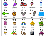 Drawing Of Things that Start with Letter A Alphabet Chart Free This Chart Displays Each Letter Of the Alphabet