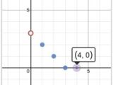 Drawing Things On Desmos Points Learn Desmos