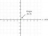 Drawing X and Y Axis In Word Rectangular Coordinate System
