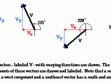 Drawing X and Y Components Of Vectors Independence Of Perpendicular Components Of Motion