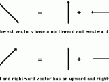 Drawing X and Y Components Of Vectors Vector Components