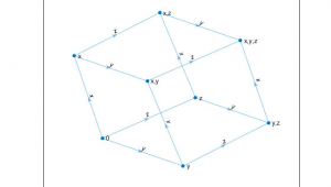 Drawing X Y Z Graph Plot Graph Nodes and Edges Matlab Plot