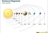 Easy Drawing Of the solar System Pin On solar System
