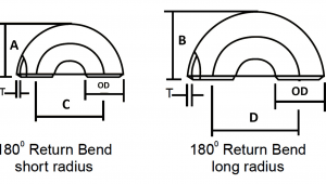 J Size Drawing Dimensions Pipe Bends Return Dimensions In Mm Long Short Radius