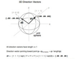 R Drawing Vectors Unit Vector Wikipedia